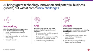 ©2025 F5
​ 184
AI brings great technology innovation and potential business
growth, but with it comes new challenges
CONFIDENTIAL
Networking
AI training and inferencing presents
new challenges to networking
• Large sustained data flows for
training
• Low latency needed for performant
inferencing
• Network security
APIs
APIs are central to AI and used
extensively during training and
inference
• Greater number of APIs compared
to traditional apps
• Protecting the explosion new APIs
required to connect AI models
• Lack of visibility into AI APIs
AI Apps
AI workloads introduce new
management complexity and security
challenges
• Defending against attacks on AI
apps
• Safely connecting AI models with
data that lives in disparate
environments
• Insufficient visibility into AI app
health and performance
 