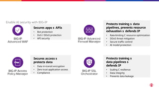 F5 s BIG-IP deliver the necessary security for your
AI
Enable AI security with BIG-IP
19 © 2025 F5
Secures apps s APIs
• Bot protection
• DoS / DDoS protection
• API security
Secures access s
protects data
• Data in-transit encryption
• Zero trust application access
• Compliance
Protects training s data
pipelines, prevents resource
exhaustion s defends IP
• Rate-limiting C resource optimization
• DDoS threat mitigation
• Secure traffic control
• AI model protection
Protects training s
data pipelines s
defends IP
• Scaling C resilience
• Data integrity
• Prevents data leakage
 