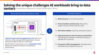 ©2025 F5
​ 193
Solving the unique challenges AI workloads bring to data
centers
BIG-IP Next for Kubernetes deployed on NVIDIA BlueField-3 DPUs
Switching
HOST COMPUTE
BlueField-3 DPU
Switching
BlueField-3 DPU
Switching
HOST COMPUTE
BlueField-3 DPU
Switching
BIG-IP
AI Node Host Compute
BlueField-3 DPU
AI
App
Scalable
BIG-IP NEXT ON NVIDIA BLUEFIELD-3 DPUS CUSTOMER BENEFITS
Central control and management for AI traffic (incl.
inference, RAG, storage) will all application services,
delivered by BIG-IP Next for Kubernetes
BIG-IP Next for Kubernetes runs on BlueField-3 DPU;
Minimizes hardware footprint and optimizes
performance.
1. Multi-tenancy: for AI Cloud providers
2. Tenant Isolation and Security: Required to
support AI-aaS and GPU-aaS use cases
3. Rich Observability: reporting and packet capture
4. High performance and low latency networking:
Increasing GPU utilization, while also freeing up
valuable CPU resources
5. Fine grain traffic management: including smart
load balancing of elephant flows, etc.
 