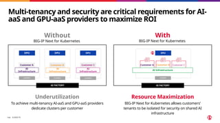 ©2025 F5
​ 194
Multi-tenancy and security are critical requirements for AI-
aaS and GPU-aaS providers to maximize ROI
BIG-IP Next for Kubernetes BIG-IP Next for Kubernetes
AI FACTORY
Customer A Customer B Customer C
CLUSTER 1 CLUSTER 2
DPU DPU
Customer B
Customer A Customer C
AI
Infrastructure
AI
Infrastructure
AI
Infrastructure
Without With
DPU
CLUSTER 3 CLUSTER
AI FACTORY
DPU
AI Infrastructure
Underutilization
To achieve multi-tenancy AI-aaS and GPU-aaS providers
dedicate clusters per customer
Resource Maximization
BIG-IP Next for Kubernetes allows customers’
tenants to be isolated for security on shared AI
infrastructure
 