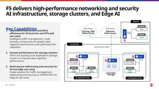 ©2025 F5
​ 195
F5 delivers high-performance networking and security
AI infrastructure, storage clusters, and Edge AI
Key Capabilities
1. Improve infrastructure and GPUs
efficiency for AI factories and GPU-aaS
use cases
Intelligent traffic management, multi-
tenancy, and security for greater data
ingestion performance and optimized GPU
utilization
2. Greater performance for storage clusters
DPU’s are starting to be deployed in storage
clusters to improve data ingestion
performance
3. Multi-tenant inferencing and security for
AI and edge use cases
Single solution for traffic management,
networking and security on NVIDIA DPU for
Edge AI use cases
PCIe
S3
Local Data
Storage
North-South Traffic
GPU
cluster
GPU
cluster
MODEL MODEL
CPU cluster
AI APPS
GPU-to-GPU Network
AI TRAINING PODS
PCIe
GPU
cluster
MODEL
CPU cluster
AI APPS PCIe
AI INFERENCE PODS
AI FACTORY
Multi-Tenant
Training / RAG
Admin Access
Multi-Tenant
Inference
Client Access
DPU
1
EDGE AI
DPU
2
DPU
3
DPU
3
GPUs
MODEL
CPUs
AI APPS
 