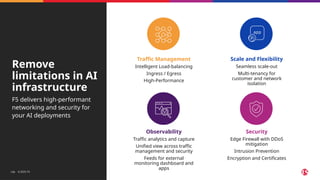 ©2025 F5
​ 196 ©2025 F5
​
196
F5 delivers high-performant
networking and security for
your AI deployments
Remove
limitations in AI
infrastructure
©2025 F5
​
196
Traffic Management
Intelligent Load-balancing
Ingress / Egress
High-Performance
Scale and Flexibility
Seamless scale-out
Multi-tenancy for
customer and network
isolation
Security
Edge Firewall with DDoS
mitigation
Intrusion Prevention
Encryption and Certificates
Observability
Traffic analytics and capture
Unified view across traffic
management and security
Feeds for external
monitoring dashboard and
apps
 