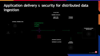 Application delivery s security for distributed data
ingestion
23 © 2025 F5
TRAINING SERVICES
FOUNDATION MODEL
REPOSITORY
MODEL
REPOSITORY
EXTERNAL TRAINING DATA
Websites
Databases
Syntheti
c Data
Knowledg
e Bases
Sensors
Geographi
c Data
Sensors
TRAINING
CLUSTERS
Normalized
Training
Object
Store
OBJECT PRE-
PROCESSING
Raw
Training
Object
Store
INFERENCE SERVICES
INFERENCE CLUSTERS
AI FACTORY
Load balance
AI data
traffic
Load
balancer
Firewal
l
 