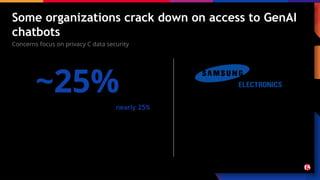 Some organizations crack down on access to GenAI
chatbots
Concerns focus on privacy C data security
~25%
According to multiple reports, nearly 25%
of organizations have either banned or
severely restricted access to open
Generative AI chatbots, like ChatGPT G
others
May 2023:
Samsung Electronics banned GenAI
use, prompted by discovery of an
accidental leak of sensitive internal
source code uploaded to ChatGPT
 