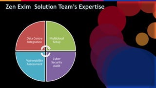 Zen Exim Solution Team’s Expertise
Data Centre
Integration
Multicloud
Setup
Cyber
Security
Audit
Vulnerability
Assessment
 