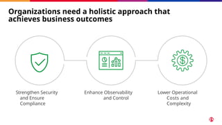 Organizations need a holistic approach that
achieves business outcomes
Strengthen Security
and Ensure
Compliance
Enhance Observability
and Control
Lower Operational
Costs and
Complexity
 