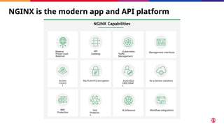 NGINX is the modern app and API platform
Reverse
Proxy/ Load
Balancer
API
Gateway
Kubernetes
Traffic
Management
Access
Contro
l
SSL/TLS/mTLS encryption Auth/SSO/
OIDC/SAM
L
WAF
Protection
DoS
Protectio
n
AI Inference
Management interfaces
As-a-Service solutions
Workflow integrations
NGINX Capabilities
 