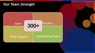 Our Team Strength
Sales Presales
Field Support Engineering Team
300+
 