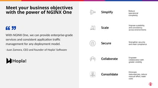 Meet your business objectives
with the power of NGINX One Simplify
Reduce
operational
complexity
Scale
Improve scalability
and consistency
across environments
Secure
Strengthen security
and meet compliance
Collaborate Empower
collaboration with
greater visibility
Consolidate
Eliminate
redundancies, reduce
manual effort, lower
costs
With NGINX One, we can provide enterprise-grade
services and consistent application traffic
management for any deployment model.
-Juan Zamora, CEO and founder of Hopla! Software
 