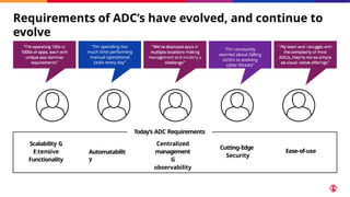 Requirements of ADC’s have evolved, and continue to
evolve
Scalability G
E:tensive
Functionality
Automatabilit
y
Centralized
management
G
observability
Cutting-Edge
Security
Ease-of-use
Today’s ADC Requirements
“I’m spending too
much time performing
manual operational
tasks every day”
“
“I’m constantly
worried about falling
victim to evolving
cyber threats”
“
 