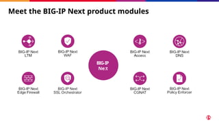 Meet the BIG-IP Next product modules
BIG-IP
Ne:t
 