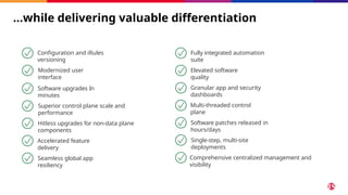 Configuration and iRules
versioning
Modernized user
interface
Software upgrades In
minutes
Superior control plane scale and
performance
Hitless upgrades for non-data plane
components
Accelerated feature
delivery
Seamless global app
resiliency
Fully integrated automation
suite
Elevated software
quality
Granular app and security
dashboards
Multi-threaded control
plane
Software patches released in
hours/days
Single-step, multi-site
deployments
Comprehensive centralized management and
visibility
…while delivering valuable differentiation
60 © 2025 F5
 