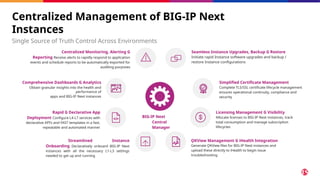 Centralized Management of BIG-IP Next
Instances
Single Source of Truth Control Across Environments
Comprehensive Dashboards G Analytics
Obtain granular insights into the health and
performance of
apps and BIG-IP Next instances
Rapid G Declarative App
Deployment Configure L4-L7 services with
declarative API’s and FAST templates in a fast,
repeatable and automated manner
Streamlined Instance
Onboarding Declaratively onboard BIG-IP Next
instances with all the necessary L1-L3 settings
needed to get up and running
Centralized Monitoring, Alerting G
Reporting Receive alerts to rapidly respond to application
events and schedule reports to be automatically exported for
auditing purposes
Simplified Certificate Management
Complete TLS/SSL certificate lifecycle management
ensures operational continuity, compliance and
security
Seamless Instance Upgrades, Backup G Restore
Initiate rapid Instance software upgrades and backup /
restore Instance configurations
Licensing Management G Visibility
Allocate licenses to BIG-IP Next instances, track
total consumption and manage subscription
lifecycles
ǪKView Management G iHealth Integration
Generate ǪKView files for BIG-IP Next instances and
upload these directly to iHealth to begin issue
troubleshooting
BIG-IP Next
Central
Manager
 