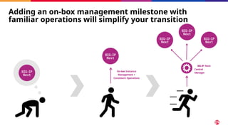 BIG-IP Next
Central
Manager
On-box Instance
Management +
Consistent Operations
Adding an on-box management milestone with
familiar operations will simplify your transition
 