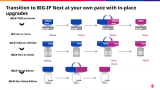 Transition to BIG-IP Next at your own pace with in-place
upgrades
BIG-IP TMOS on iSeries
TMOS TMOS TMOS
Next Next
BIG-I
P Ne:t on rSeries
iSeries rSeries rSeries rSeries
BIG-IP TMOS on VIPRION TMOS TMOS TMOS Next Next
BIG-IP Ne:t on VELOS
VIPRION VELOS VELOS
VELOS
BIG-IP Virtual Edition
TMOS TMOS Next Next
BIG-IP Ne:t Virtual Edition
Virtual Virtual Virtual
Edition Edition Edition
 