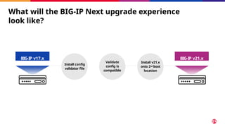 What will the BIG-IP Next upgrade experience
look like?
BIG-IP v17.x
Install config
validator file
Validate
config is
compatible
Install v21.x
onto 2nd boot
location
BIG-IP v21.x
 