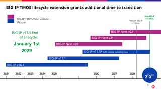 BIG-IP TMOS lifecycle extension grants additional time to transition
BIG-IP v16.1
BIG-IP v17.1
BIG-IP Next v20
BIG-IP Next v21
BIG-IP Next v22
BIG-IP v17.5* (LTS release including new
features)
BIG-IP TMOS/Next version
lifespan
Previous BIG-IP
v17.5 EoL
BIG-IP v17.5 End
of Lifecycle:
January 1st
2029
New BIG-IP
v17.5 EoL
2021 2022 2023 2024 2025 202C 2027 2028
2
2
0
02
2
9
9
 