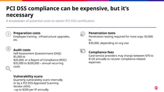 PCI DSS compliance can be expensive, but it’s
necessary
A breakdown of potential costs to obtain PCI DSS certification
Preparation costs
Employee training , infrastructure upgrades,
etc.
Audit costs
Self-Assessment Ǫuestionnaire (SAǪ):
$5,000 to
$20,000; or a Report of Compliance (ROC):
$35,000 to $200,000 – annual recurring
costs
Vulnerability scans
Ǫuarterly vulnerability scans internally
or by a PCI DSS-Approved Scanning
Vendor (ASV):
~up to $200 per IP annually
Penetration tests
Penetration testing required for most orgs: $3,000
to
$30,000, depending on org size
Compliance fees
Card service providers may charge between $70 to
$120 annually to recover compliance-related
expenses
 