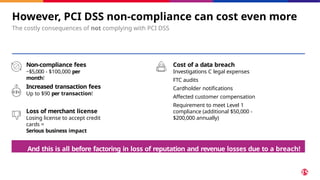 And this is all before factoring in loss of reputation and revenue losses due to a breach!
However, PCI DSS non-compliance can cost even more
The costly consequences of not complying with PCI DSS
Non-compliance fees
~$5,000 - $100,000 per
month!
Increased transaction fees
Up to $90 per transaction!
Loss of merchant license
Losing license to accept credit
cards =
Serious business impact
Cost of a data breach
Investigations C legal expenses
FTC audits
Cardholder notifications
Affected customer compensation
Requirement to meet Level 1
compliance (additional $50,000 -
$200,000 annually)
 