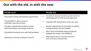 Out with the old, in with the new
PCI DSS v.3.2.1 PCI DSS v4.0
Prescriptive controls and standard requirements
Focused on security outcomes (custom and risk-
based approach to meet security objectives)
Focused MFA for admin access to
cardholder data environments
Expanded MFA requirements across use cases
Encryption requirements limited to certain
data transmissions and storage scenarios
Broader requirements for encryption to address
emerging threats and technologies
Standardized testing process with fixed templates
More robust and flexible testing procedures
(targeted risk analysis and validation)
Reporting is primarily compliance-focused
Reporting focuses on security outcomes
and continuous improvement
Source:
pcisecuritystandards.org
 