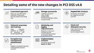 Detailing some of the new changes in PCI DSS v4.0
Customized approach
Orgs can use alternative
methods if they prove
security objects are being
met
Stronger passwords
Updates password
rules: longer
passphrases,
no forced changes unless
compromised
Targeted Risk Analysis
Promotes risk analysis
for adaptive security
controls
Enhanced awareness
and training
Adds frequent
updates to training
on phishing and
social engineering
Monitoring and
logging
improvements
Requires continuous
monitoring and
automated log reviews
to enhance threat
detection
Cloud and
third-party security
Adds cloud security
and third-party
service requirements
Source:
pcisecuritystandards.org
Encryption key
management
enhancement
s
Tightens encryption key and
cryptographic process
controls
Implementation
timeline
Transition period until
March 31, 2025
 