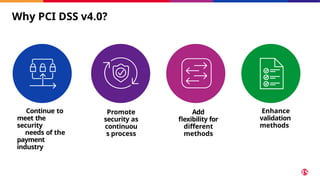 Why PCI DSS v4.0?
Continue to
meet the
security
needs of the
payment
industry
Promote
security as
continuou
s process
Add
flexibility for
different
methods
Enhance
validation
methods
 
