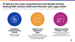 F5 delivers the most comprehensive and flexible market
leading WAF solution delivered wherever your apps reside
Available in different deployment models and form factors to meet any app and API security requirement
Available in
multiple delivery
models
Appliance, software,
SaaS, and edge
Supports most
deployment
types
Hybrid, multicloud,
on-premises/data center, VM, public
cloud, private cloud, edge, and
containers (Kubernetes)
Designed to protect
all types of apps
Traditional, multicloud, hybrid,
cloud-native, modern
containerized, and microservices
 
