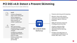 PCI DSS v4.0: Detect s Prevent Skimming
Distributed Cloud Client-Side Defense
Prevents skimming and formjacking
Monitors client-side code for
continuous and comprehensive
protection against malicious
JavaScript
Apply all necessary measures
to safeguard personal data
Uncover suspicious data
exfiltration patterns with
advanced machine learning
algorithms
Provides actionable alerts on
unauthorized modifications via
emails, SMS, Slack, C more
6.4.3*
Confirm all payment
page scripts authorized
Assure integrity of
payment page scripts
Keep inventory of
scripts C justify need
11.6.1*
Alert personnel to
unauthorized HTTP headers
C payment page content
changes
Configure to evaluate
received HTTP header C
payment page
Perform at least once
every 7 days or
periodically
 