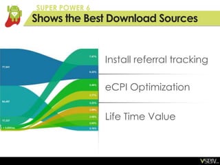SUPER POWER 6
Shows the Best Download Sources


                Install referral tracking

                eCPI Optimization


                Life Time Value
 
