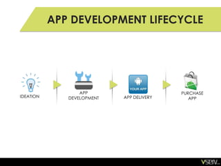 VSERV App wrapper | PPT