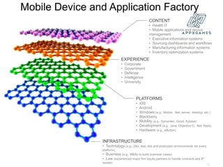 Mobile Device and Application Factory
                                                  CONTENT
                                                  • Health IT
                                                  • Mobile applications and device
                                                  management
                                                  • Executive information systems
                                                  • Sourcing dashboards and workflows
                                                  • Manufacturing information systems
                                                  • Inventory optimization systems
                              EXPERIENCE
                              •   Corporate
                              •   Government
                              •   Defense
                              •   Intelligence
                              •   University



                                        PLATFORMS
                                        •   iOS
                                        •   Android
                                        •   Windows (e.g., Mobile, .Net, server, desktop, etc.)
                                        •   Blackberry
                                        •   Mobility (e.g., Symantec, Good, Sybase)
                                        •   Development (e.g., Java, Objective C, .Net, Rails)
                                        •   Hardware (e.g., eButton)


                 INFRASTRUCTURE
                 • Technology (e.g., Dev, test, dist and production environments for every
                 platform)
                 • Business (e.g., MBAs to build business cases)
                 • Law (experienced major firm equity partners to handle contracts and IP
                 issues)
                                                                                             12
 