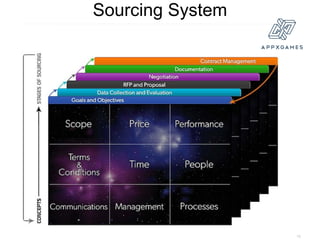 Sourcing System




                  16
 