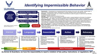 Appx g impermissible behaviors ppt | PPT