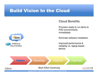 Build Vision In the Cloud

                                                                            Cloud Benefits
                                                                            Provision ready to run demo &
                                                                            POC environments
                                                                            immediately

                                                                            Eliminate software installation

  EPMCloud                                                                  Improved performance &
Cloud Sandbox                                                               reliability vs. laptop based
                                                                            demos




                                    Work Effort Continuity
                Copyright © 2007 - 2009 HyNote Enterprise Solutions, LLC All rights reserved.
 