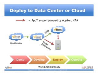 Deploy to Data Center or Cloud

                = AppTransport powered by AppZero VAA



                                                 S MB



                                          La
Cloud Sandbox                            En rge
                                           ter
                                              pr
                                                ise




                                    Work Effort Continuity
                Copyright © 2007 - 2009 HyNote Enterprise Solutions, LLC All rights reserved.
 