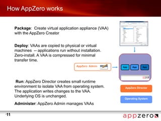 How AppZero works


         Package: Create virtual application appliance (VAA)
         with the AppZero Creator


         Deploy: VAAs are copied to physical or virtual
         machines -- applications run without installation.
         Zero-install. A VAA is compressed for minimal
         transfer time.
                                            AppZero Admin      App   App    App




          Run: AppZero Director creates small runtime
         environment to isolate VAA from operating system.      AppZero Director
         The application writes changes to the VAA.
         Underlying OS is unchanged.
                                                                Operating System
         Administer: AppZero Admin manages VAAs

•
    11
 