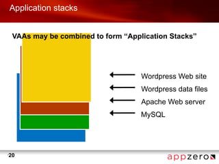Application stacks


     VAAs may be combined to form “Application Stacks”




                                       Wordpress Web site
                                       Wordpress data files
                                       Apache Web server
                                       MySQL




•
    20
 