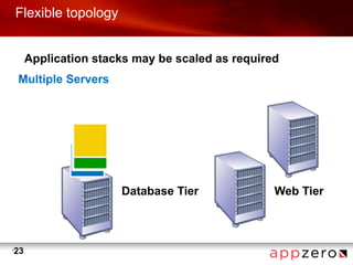 Flexible topology


         Application stacks may be scaled as required
    Multiple Servers




                         Database Tier              Web Tier



•
    23
 