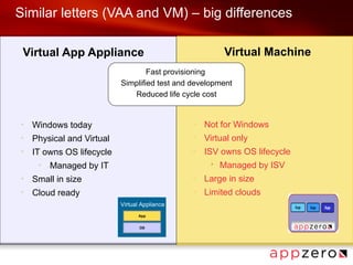 Similar letters (VAA and VM) – big differences

 Virtual App Appliance                                  Virtual Machine
                                   Fast provisioning
                           Simplified test and development
                              Reduced life cycle cost


+
    Windows today                              –
                                                   Not for Windows
+
    Physical and Virtual                       –
                                                   Virtual only
+
    IT owns OS lifecycle                       –
                                                   ISV owns OS lifecycle
     +
         Managed by IT                              •   Managed by ISV
+
    Small in size                              –
                                                   Large in size
+
    Cloud ready                                –
                                                   Limited clouds
                           Virtual Appliance
                                 App


                                  OS
 