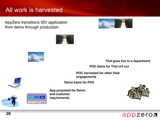 All work is harvested
AppZero transitions ISV application
from demo through production




                                                            Trial goes live in a department
                                                 POC basis for Trial roll out

                                        POC harvested for other field
                                        engagements
                                 Demo basis for POC

                         App purposed for Demo
                         and customer
                         requirements



•
    26
 