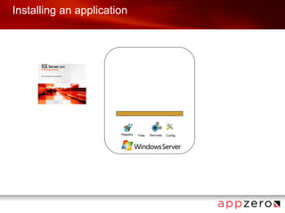 Installing an application




                       Registry   Files   Services   Config
 