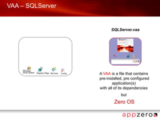 VAA – SQLServer


                                                  SQLServer.vaa




         Registry Files Services   Config   A VAA is a file that contains
                                            pre-installed, pre configured
                                                    application(s)
                                            with all of its dependencies
                                                        but
                                                    Zero OS
 