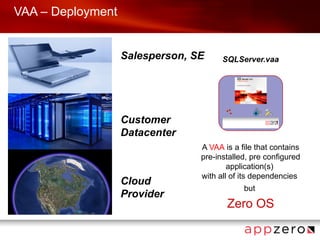 VAA – Deployment


                   Salesperson, SE     SQLServer.vaa




                   Customer
                   Datacenter
                                 A VAA is a file that contains
                                 pre-installed, pre configured
                                         application(s)
                                 with all of its dependencies
                   Cloud
                                             but
                   Provider
                                        Zero OS
 