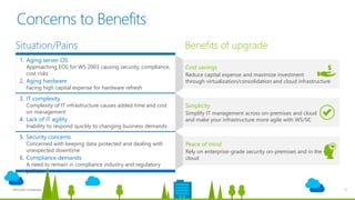 Benefits of upgrade
Microsoft Confidential 11
Concerns to Benefits
Cost savings
Reduce capital expense and maximize investment
through virtualization/consolidation and cloud infrastructure
Simplicity
Simplify IT management across on-premises and cloud
and make your infrastructure more agile with WS/SC
Peace of mind
Rely on enterprise-grade security on-premises and in the
cloud
Situation/Pains
1. Aging server OS
Approaching EOS for WS 2003 causing security, compliance,
cost risks
2. Aging hardware
Facing high capital expense for hardware refresh
3. IT complexity
Complexity of IT infrastructure causes added time and cost
on management
4. Lack of IT agility
Inability to respond quickly to changing business demands
5. Security concerns
Concerned with keeping data protected and dealing with
unexpected downtime
6. Compliance demands
A need to remain in compliance industry and regulatory
policies
 