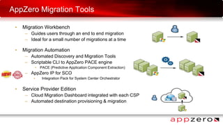AppZero Migration Tools
• Migration Workbench
– Guides users through an end to end migration
– Ideal for a small number of migrations at a time
• Migration Automation
– Automated Discovery and Migration Tools
– Scriptable CLI to AppZero PACE engine
• PACE (Predictive Application Component Extraction)
– AppZero IP for SCO
• Integration Pack for System Center Orchestrator
• Service Provider Edition
– Cloud Migration Dashboard integrated with each CSP
– Automated destination provisioning & migration
 