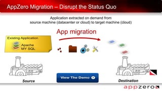 AppZero Migration – Disrupt the Status Quo
Application extracted on demand from
source machine (datacenter or cloud) to target machine (cloud)
App migration
Source Destination
 
