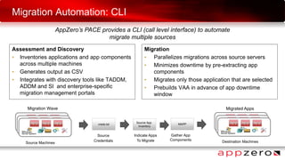 Migration Automation: CLI
AppZero’s PACE provides a CLI (call level interface) to automate
migrate multiple sources
Migration Wave
Source Machines
creds.txt
Source App
Inventory
Source
Credentials
MAPP
Destination Machines
Indicate Apps
To Migrate
Gather App
Components
Migrated Apps
Assessment and Discovery
• Inventories applications and app components
across multiple machines
• Generates output as CSV
• Integrates with discovery tools like TADDM,
ADDM and SI and enterprise-specific
migration management portals
Migration
• Parallelizes migrations across source servers
• Minimizes downtime by pre-extracting app
components
• Migrates only those application that are selected
• Prebuilds VAA in advance of app downtime
window
 