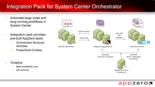 Integration Pack for System Center Orchestrator
SystemCenter 2012
Orchestrator
Windows 2003 Servers
Extract VAA
PACE Discovery
Temporary Staging Servers
Copy VAA
and
Dissolve
Destination Servers
Automate
Discovery + Extraction
Automate
Server + Application
Provisioning
• Automate large scale and
long-running workflows in
System Center
• Integration pack provides
pre-built AppZero tasks
– Orchestrator Runbook
Activities
– PowerShell Cmdlets
• Timeline
– Beta availability now
– GA summer
 