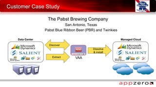 Customer Case Study
The Pabst Brewing Company
San Antonio, Texas
Pabst Blue Ribbon Beer (PBR) and Twinkies
VAA
Data Center Managed Cloud
Extract
Dissolve
& install
Discover
 