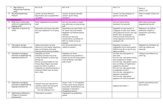 2. Mga Pahina sa
Kagamitang Pangmag-
aaral
Pah 19-26 Pah 19-26 Pah 27-37
Pahina 9
pahina 2-10i
B. Iba pang Kagamitang
Panturo
Larawan ng isang detective
Mga larawan para sa paghahawan
ng balakid
Larawan ng batang nakangiti
Larawan ng iba’t ibang
damdamin
Larawan ng mga pangyayari at
gawain sa araw-araw
Malinis na papel, krayola, pisi
o tali
III. PAMAMARAAN
A. Balik aral sa nakaraang
aralin at/o pagsisimula ng
bagong aralin
Paano nagkakaiba-iba ang bawat
bata?
Ano-ano ang pisikal na aspeto
ang naiiba sayo sa iyong kamag-
aral?
Ano-ano ang iba-ibang
damdamin ng isang tao?
Balik aralan ang tamang
pagpapakilala ng sarili.
B. Paghahabi sa layunin ng
aralin
Pagmasdan ang inyong mga daliri.
Ano ang mapapansin mo sa iyong
daliri?
Pagmasdan ang mga larawan ng
TG. Ipasuri ang nasa larawan.
Magpakita ng larawang batang
nakangiti.
Itanong: Ano kaya ang
nararamdaman ng batang ito?
Bakit mo nasabi na siya ay
masaya?
Magpakita ng mga larawan na
nangyayari sa araw-araw. Atasan
silang pagsunod-sunurin ang mga
larawan ayon sa pangyayari.
Itanong sa kanila kung alin ang
unang naganap at sumunod na
pangyayari dito.
Magkaroon ng maikling
kwentuhan tungkol sa
pinagmulan ng kanilang
pangalan.
C. Pag-uugnay ng mga
halimbawa sa bagong aralin
Ipakita ang larawan ng isang
detective na may dalang magnifying
glass na tinitingnan ang isang”
totoong thumb mark ng hintataki.”
Ano-anong damdamin ang
nakikita sa larawan?
Magpakita ng larawan na
nagpapakita ng iba-ibang gawain.
Sabihin kung alin sa mga ito ang
dapat na mauna.
Magpakita ng halimbawa ng
name tag. Ipabasa ang
nakasulat.
D. Pagtalakay ng bagong
konsepto at paglalahad ng
bagong kasanayan #1
Pagtalakay ng Teksto:
 Subukang ikumpara ang iyong
sariling thumbprint sa iyong mga
kamag-aral.
 Bumuo ng isang pangkat na may
limang kasapi. Bigyan ang bawat
grupo ng malinis na papel at
maghanap na maaaring ipakulay sa
kanilang hinlalaki tulad ng stamp
pad o uling.
Pagtalakay ng Teksto:
Ipaliwanag na ang ipinakita sa
larawan ay may iba-ibang gawain
tulad ng Masaya, malungkot,
gulat at galit.
Isa-isahin ang mga gawain sa
araw-araw.
Ano-ano ang mga gawain tuwing
ikaw ay gigising sa umaga?
Ano-ano ang mga gawain tuwing
ikaw ay maliligo at maghahanda
pagpasok sa paaralan?
Ano-ano ang mga gawain bago
at pagkatapos kumain?
Ano-ano ang mga gawain sa
pagpasok sa paaralan?
Ano-ano ang mga gawain
pagkauwi mo mula sa paaralan?
Talakayin ang nilalaman ng
name tag.
E. Pagtalakay ng bagong
konsepto at paglalahad ng
bagong kasanayan #2
Hikayatin ang mga mag-aaral na
siyasating mabuti ang mga guhit
mula sa kanilang hinlalaki.
Ano ang natuklasan mo?
Gawain 3 pah. 17-18 magpakita
sa klase ng iba-ibang sitwasyon
kung kalian nararamdaman ang
nabanggit na damdamin.
(Pangkatang Gawain)
Ipagawa ang Gawain 1
Ipakuha ang kanilang name
tag at ipasuot.
F. Paglinang sa Kabihasaan
(Tungo sa Formative
Assessment)
Presentasyon ng awtput Pagpapakita ng pangkatang
gawain
 